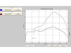 Auspuff RZ Mark Two Right Hand Edelstahl poliert Vespa PX80-150