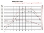 Rennzylinder MALOSSI 560ccm  fr YAMAHA 530 T-MAX i.e....