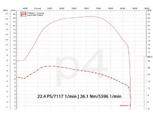 Auspuff Vespa PX 200 / Scooter + Service Newline S, Flansch passend fr Zylinder Malossi alt