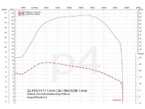 Auspuff Vespa PX 200 / Scooter + Service Newline S, Flansch passend fr Zylinder Malossi Sport