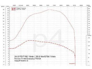 Auspuff Vespa PX 200 / Scooter + Service Newline S, Flansch passend fr Zylinder Malossi Sport