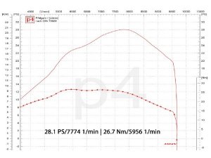 Auspuff Vespa PX 200 / Scooter + Service Newline S, Flansch passend fr Zylinder Malossi Sport