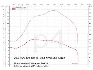 Auspuff Vespa PX 200 / Scooter + Service Newline S, Flansch passend fr Zylinder Malossi Sport