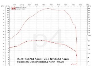 Auspuff Vespa PX 200 / Scooter + Service Newline Edelstahl, Flansch passend fr Zylinder Malossi alt