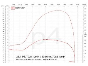 Auspuff Vespa PX 200 / Scooter + Service Newline Edelstahl, Flansch passend fr Zylinder Malossi alt