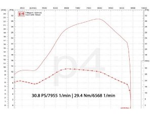 Auspuff Vespa PX 200 / Scooter + Service Newline Edelstahl, Flansch passend fr Zylinder Malossi alt