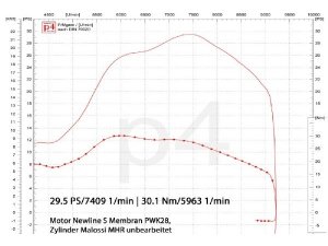 Auspuff Vespa PX 200 / Scooter + Service Newline Edelstahl, Flansch passend fr Zylinder Malossi Sport