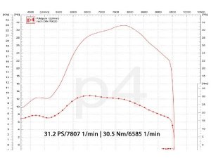 Auspuff Vespa PX 200 / Scooter + Service Newline Edelstahl, Flansch passend fr Zylinder Malossi Sport