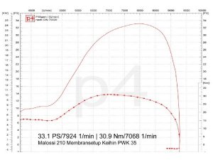 Auspuff Vespa PX 200 / Scooter + Service Newline Edelstahl, Flansch passend fr Zylinder Malossi Sport