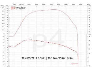 Auspuff Vespa PX 200 / Scooter + Service Newline Edelstahl S, Flansch passend fr Zylinder Malossi Sport