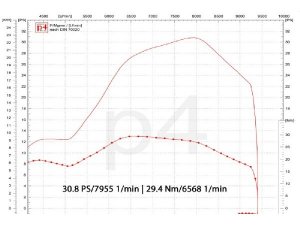 Auspuff Vespa PX 200 / Scooter + Service Newline hauptstndertauglich, Flansch passend fr Zylinder Malossi alt