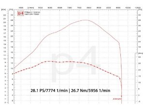Auspuff Vespa PX 200 / Scooter + Service Newline S hauptstndertauglich, Flansch passend fr Zylinder Malossi alt