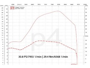 Auspuff Vespa PX 200 / Scooter + Service Newline Edelstahl hauptstndertauglich, Flansch passend fr Zylinder Malossi alt