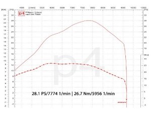 Auspuff Vespa PX 200 / Scooter + Service Newline Edelstahl S hauptstndertauglich, Flansch passend fr Zylinder Malossi alt