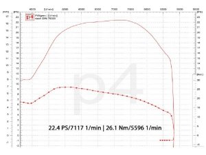Auspuff Vespa PX 200 / Scooter + Service Newline Edelstahl S hauptstndertauglich, Flansch passend fr Zylinder Malossi alt
