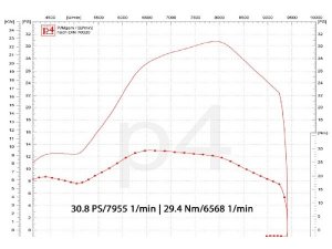 Auspuff Vespa PX 200 / Scooter + Service Newline Edelstahl hauptstndertauglich, Flansch passend fr Zylinder Malossi Sport / MHR