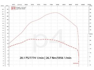 Auspuff Vespa PX 200 / Scooter + Service Newline Edelstahl S hauptstndertauglich, Flansch passend fr Zylinder Malossi Sport / MHR