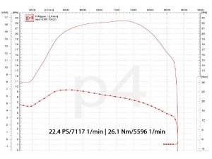 Auspuff Vespa PX 200 / Scooter + Service Newline Edelstahl S hauptstndertauglich, Flansch passend fr Zylinder Malossi Sport / MHR