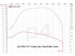 Auspuff Vespa PX 200 / Scooter + Service Newline S hauptstndertauglich, Flansch passend fr Zylinder Malossi Sport / MHR