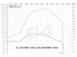 Auspuff Vespa PX 200 / Scooter + Service Newline Righthand, Flansch passend fr Zylinder Malossi alt