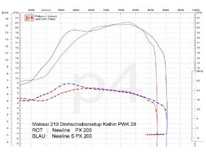 Auspuff Vespa PX 200 / Scooter + Service Newline Righthand S, Flansch passend fr Zylinder Malossi alt