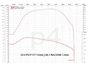 Auspuff Vespa PX 200 / Scooter + Service Newline Righthand S, Flansch passend fr Zylinder Malossi alt