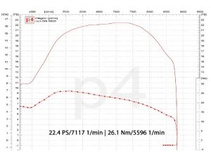 Auspuff Vespa PX 200 / Scooter + Service Newline Righthand VA S, Flansch passend fr Zylinder Malossi alt
