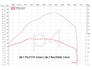 Auspuff Vespa PX 200 / Scooter + Service Newline Righthand VA S, Flansch passend fr Zylinder Malossi alt