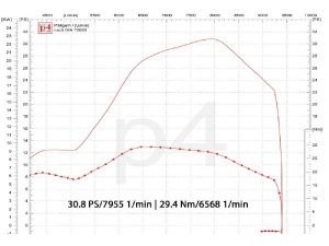 Auspuff Vespa PX 200 / Scooter + Service Newline Righthand VA, Flansch passend fr Zylinder Malossi alt