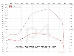 Auspuff Vespa PX 200 / Scooter + Service Newline Righthand, Flansch passend fr Zylinder Malossi Sport