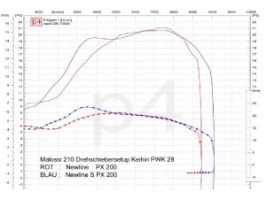 Auspuff Vespa PX 200 / Scooter + Service Newline Righthand S, Flansch passend fr Zylinder Malossi Sport