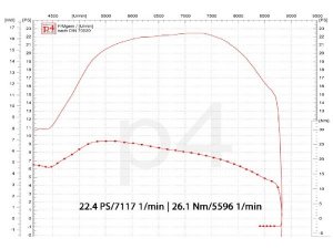 Auspuff Vespa PX 200 / Scooter + Service Newline Righthand S, Flansch passend fr Zylinder Malossi Sport