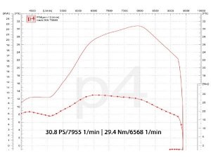 Auspuff Vespa PX 200 / Scooter + Service Newline Curley, Flansch passend fr Zylinder Malossi Sport