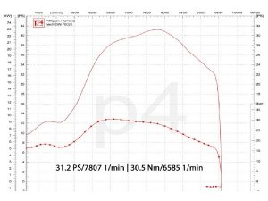 Auspuff Vespa PX 200 / Scooter + Service Newline Curley, Flansch passend fr Zylinder Malossi Sport