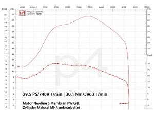 Auspuff Vespa PX 200 / Scooter + Service Newline Curley S, Flansch passend fr Malossi Sport