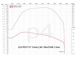 Auspuff Vespa PX 200 / Scooter + Service Newline Curley Edelstahl S, Flansch passend fr Zylinder Malossi Sport / MHR