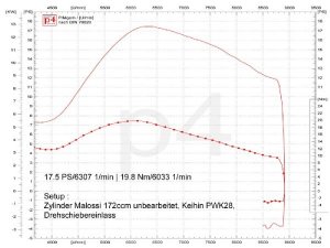 Auspuff Vespa T5 / Scooter + Service Newline S