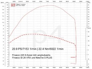 Zylinderkit Pinasco 225 9-Kanal / Vespa PX 200
