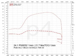 Auspuff Smallframe / Scooter + Service EVO Edelstahl Vespa Pk, PV, ET3, V50