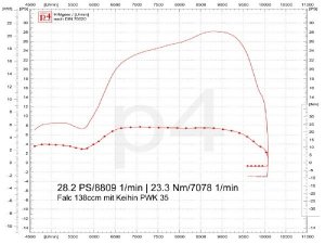Auspuff Smallframe / Scooter + Service EVO Vespa Pk, PV, ET3, V50